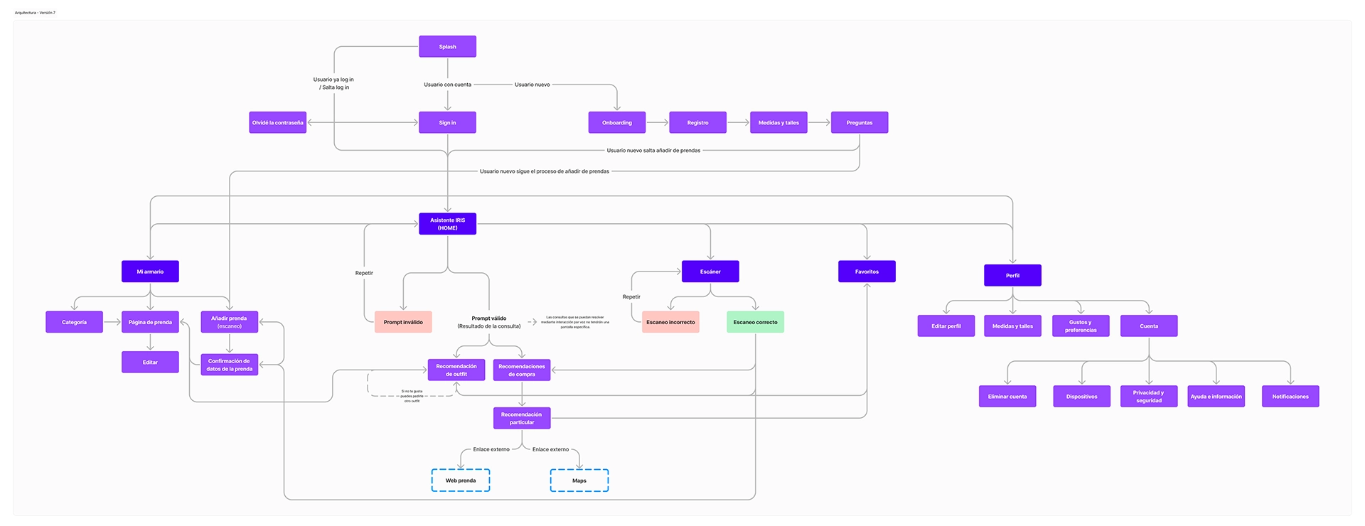 Iris project image 2