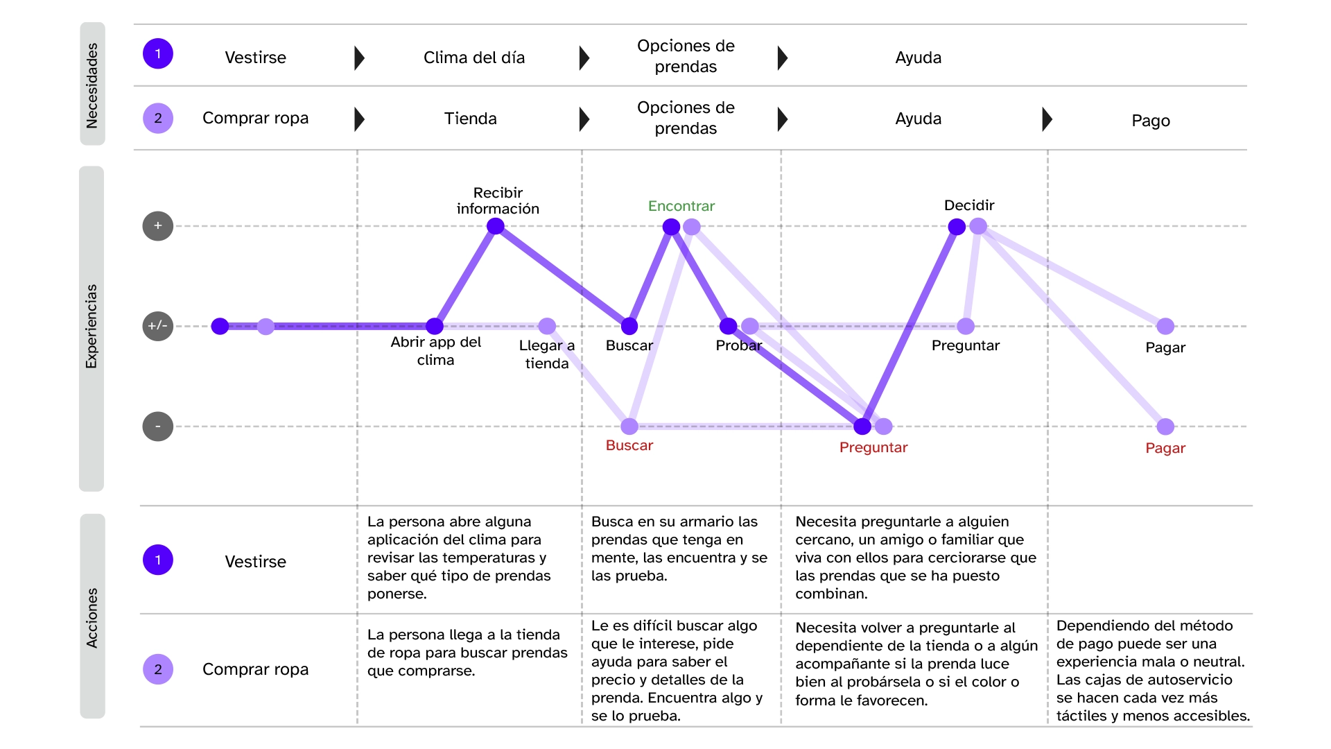 Iris project image 3